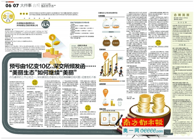 美丽生态利润跳水 独立财务顾问致歉