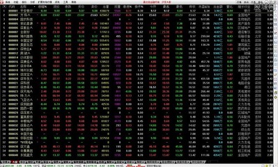 中泰证券融易汇(原齐鲁证券通达信行情版) 9.2