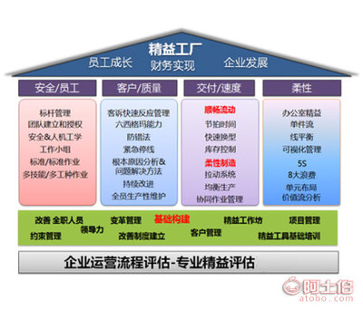 【上海昆山苏州企业培训顾问咨询服务拓展训练